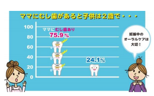 マタニティ歯科